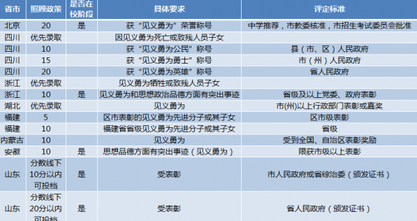 为什么取消六项能看出能力<em>高考加分</em>,反而没取