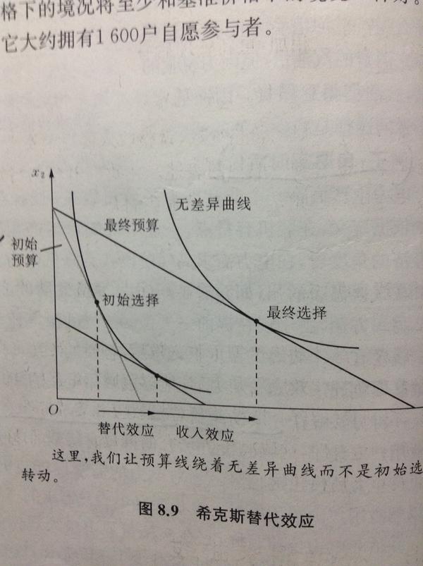 「补偿变化」和「希克斯替代效应」有什么区别?