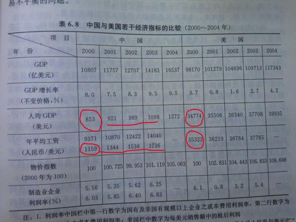 杭州人均gdp_人均收入和人均gdp(2)