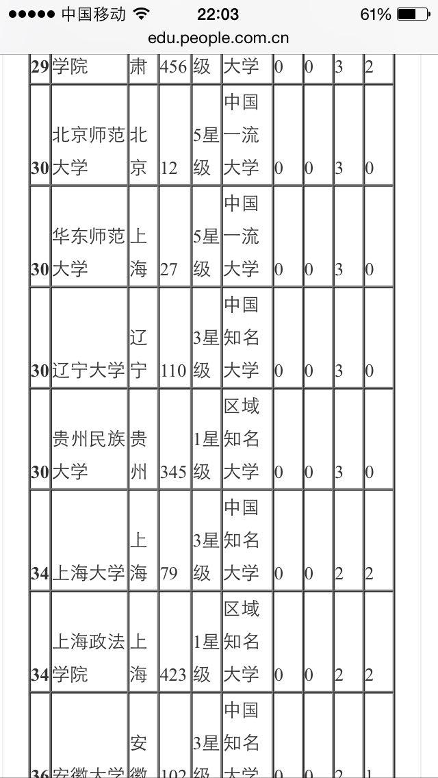 高三学生 想要学法律 毕业后考公检法的公务员