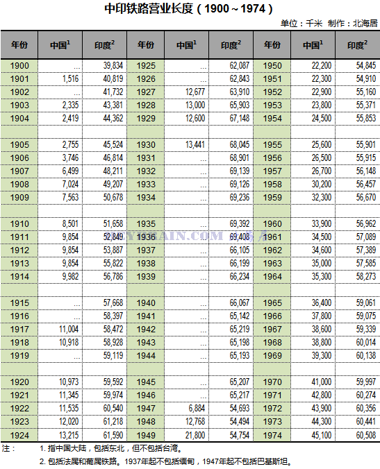 杭州人均gdp_1990年世界人均gdp(3)