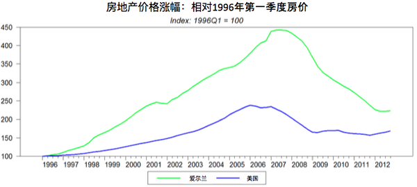 爱尔兰gdp_看看新闻 国际