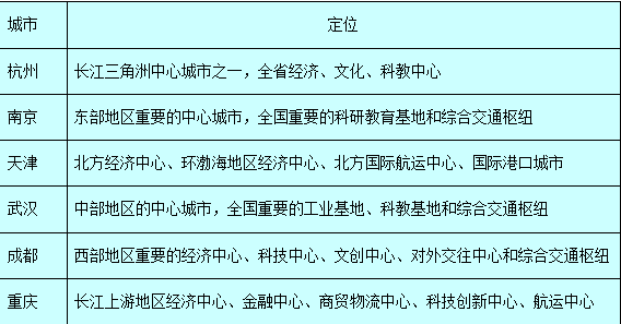 人口500万的国家_三年后,合肥将成为市区常住人口超500万的特大城市,安徽超半(3)