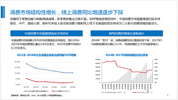 行业分析怎么写