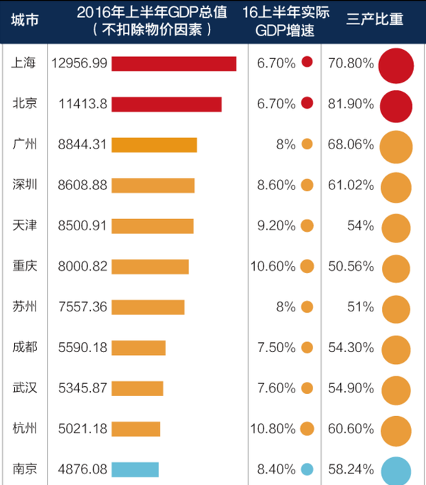 gdp 知乎_gdp与股市相关性知乎(3)