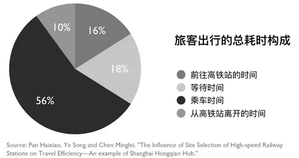 中国的高铁站为什么总是建得那么偏远？