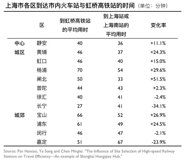 中国的高铁站为什么总是建得那么偏远？