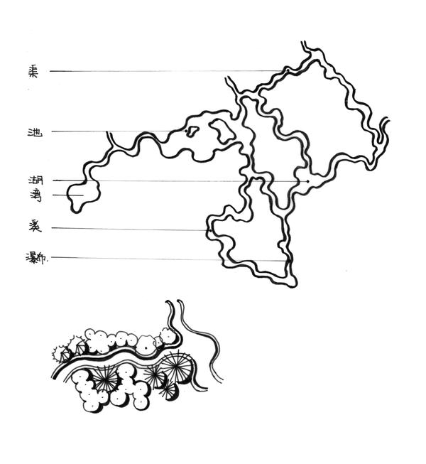园林景观中的水体线形怎么画才好看