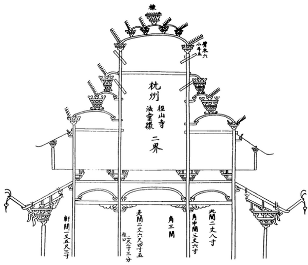 镇江金山寺佛殿