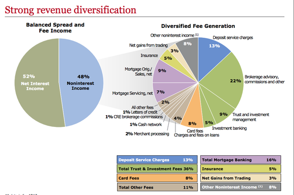 个人工资收入证明模板_工商银行收入 工资