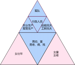 先秦总人口_先秦服饰图片
