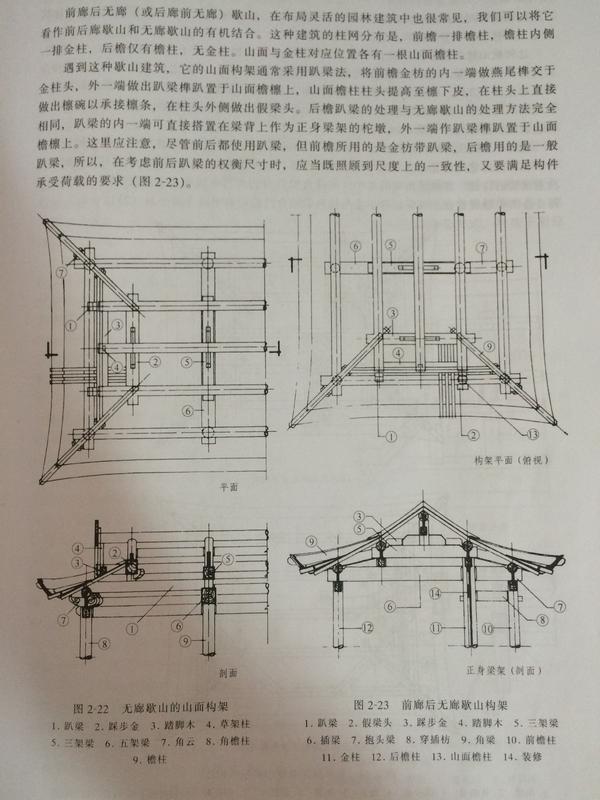 古建筑歇山屋脊线前后可不可以不对称