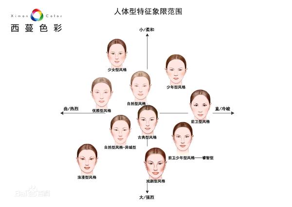 然后这个理论被各种传播后,来看一下市面上各种四季色彩和八大风格的