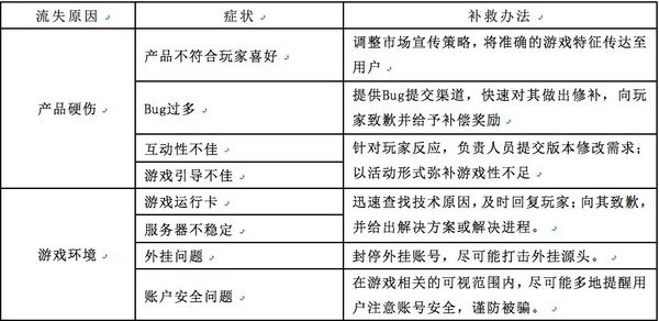 互联网运营专员_运营专员收入