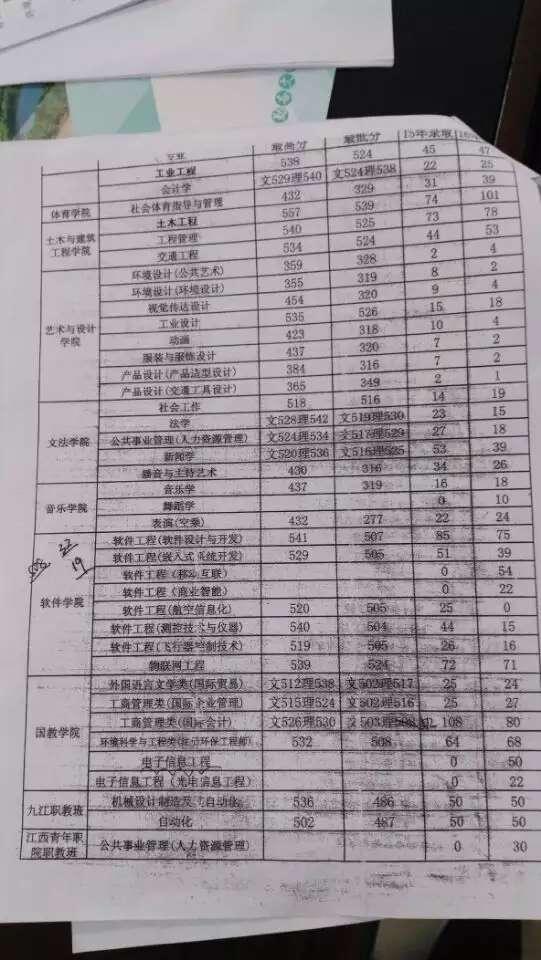 南昌航空大学文科专业较农大怎样?哪些文科专业强些?