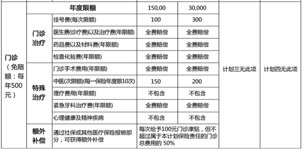 生了二胎,孩子不是<em>独生子女</em>了,<em>医疗费</em>不报销,办
