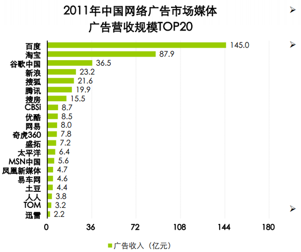 gdp产生的钱如何投放_中国gdp增长图(3)