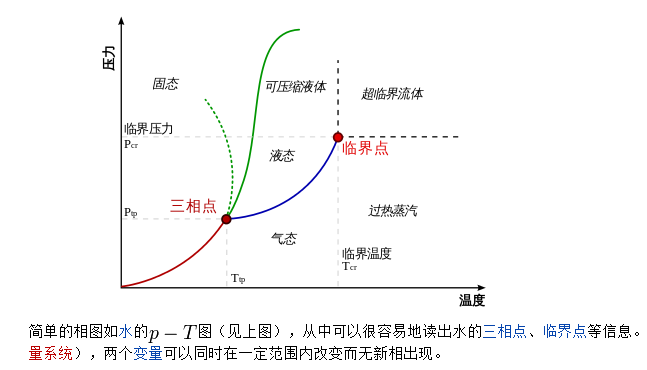 (图片来自bing) 三相不是净蚀,耀光和蜂刺合成的三相之力,而是指固,液