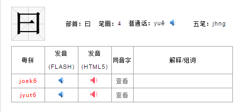 粤语读音"日 怎么读 看到有 jat 及yed 两种