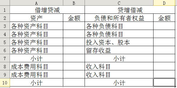 会计分录规律"借增贷减"和"借减贷增"怎么理解?