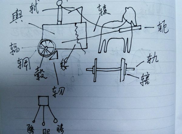 古代马车各部分组成名称.