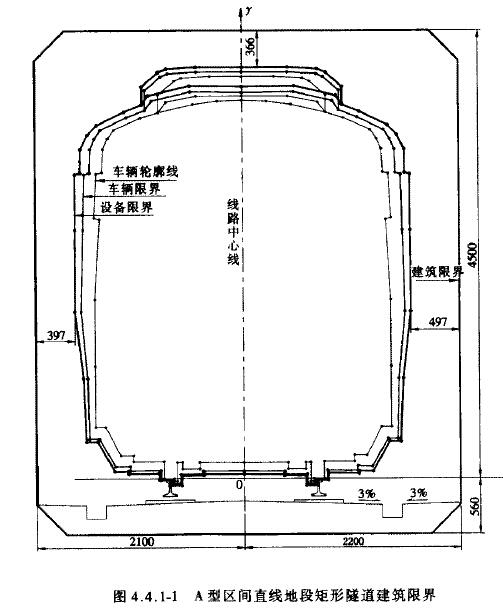 请看下文 图片选自中*华*人*民*共*和*国*行业标准《地铁限界标准