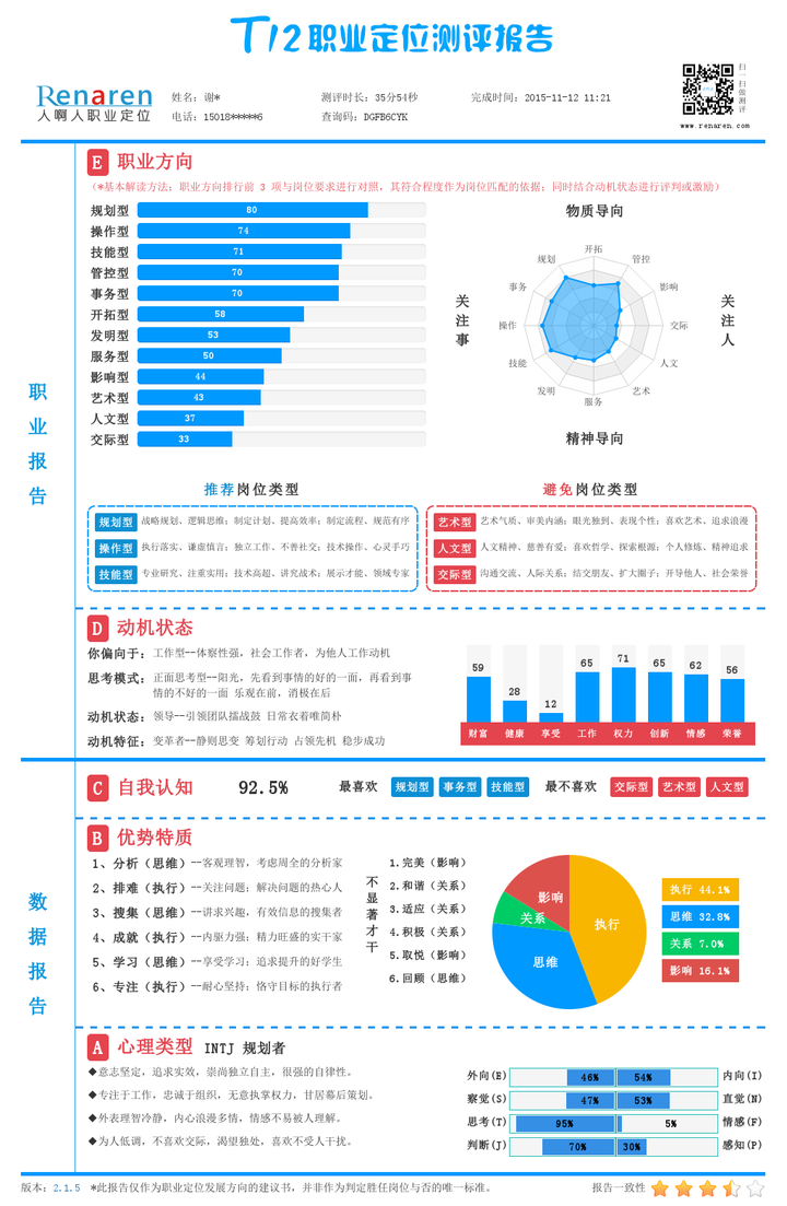 大学生职业测评报告你知道自己适合做什么工作吗