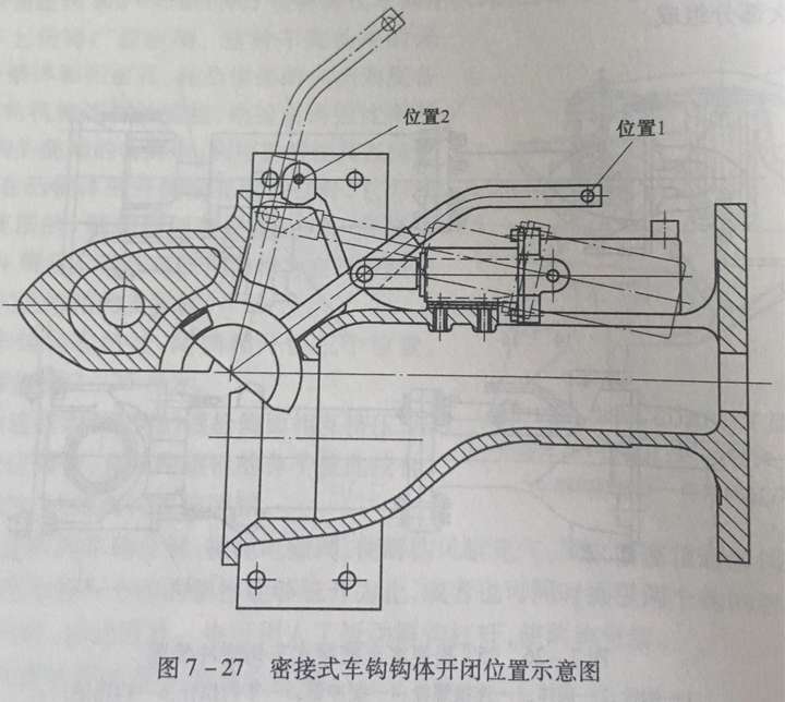 下图就是北车研发的密接式车钩,动车组,提速客车,地铁轻轨上普遍有