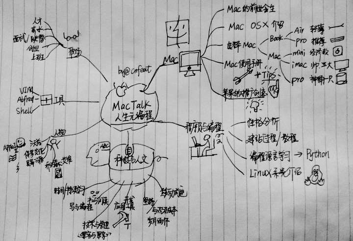 第一次画一本书的思维导图,有点粗犷,可能有些关于技术的地方,就没有