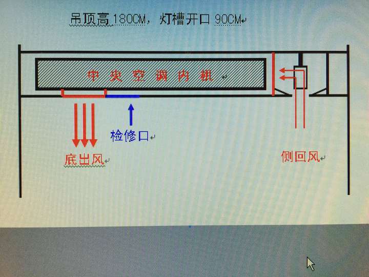 中央空调底出风,利用灯槽侧回风,会影响制冷制热效果么?