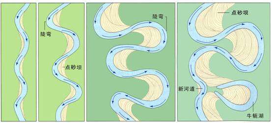 河流改道后的"废河道"是什么样的?