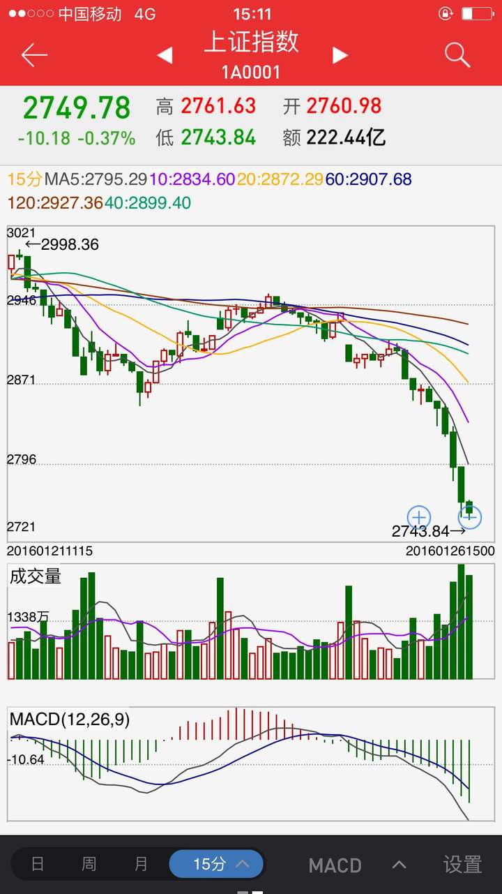 如何看待2016年1月26日股市再次暴跌?