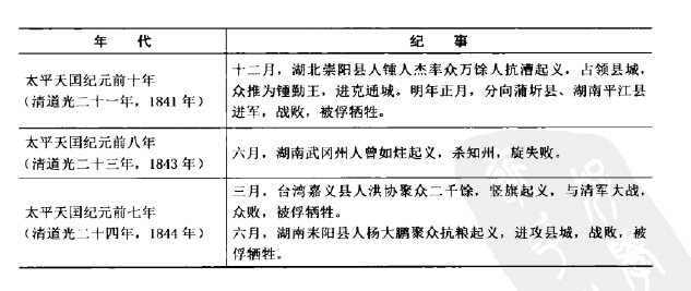 (钟人杰部系湖南天地会众)