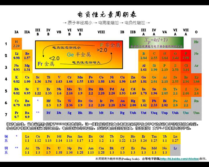 电负性相差很大的金属元素能形成合金吗?