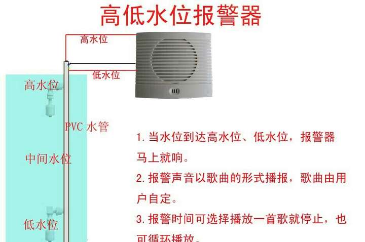 高低水位报警器专业配件 金宏升液位浮球开关名声在外