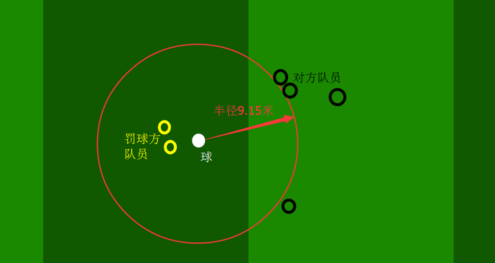 为什么足球场上需要人墙定位喷雾器?