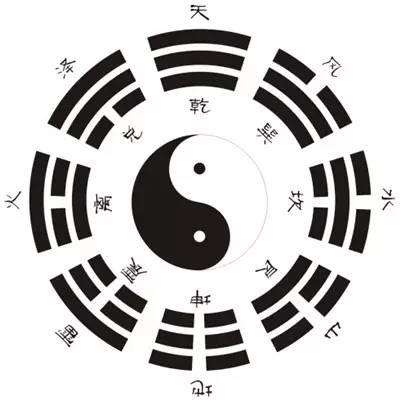 太极图中蕴含的辩证哲理