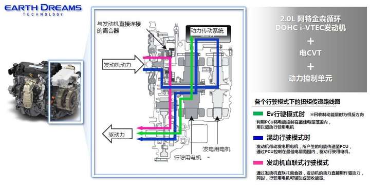 高速行驶的增程式混动车,转换为燃油发动机直接驱动,可行吗?