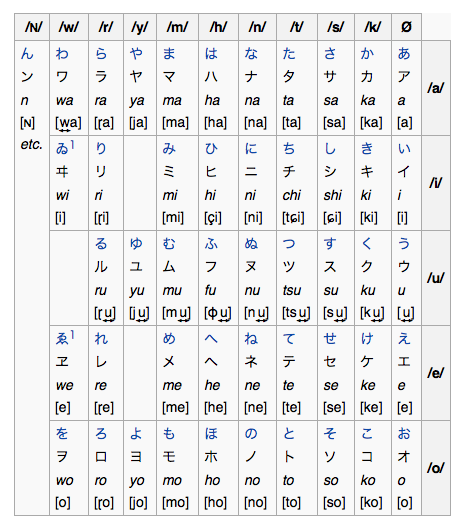 如果日语五十音图用国际音标表示是怎么样的
