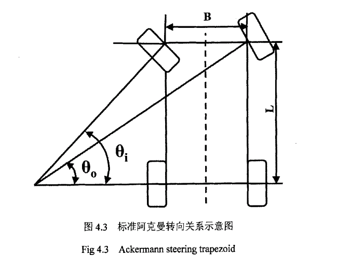 大多数量产车是正阿克曼,也就是标准转咸梯形.