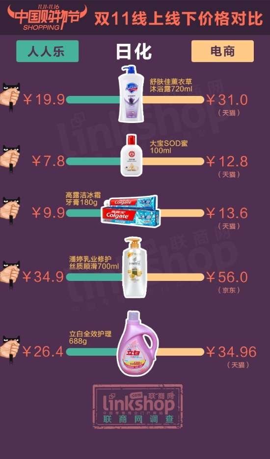 五星电器和电商价格对比 比较下来,其实网上价格真的不是便宜
