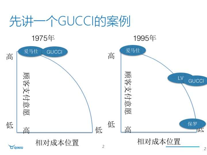 在新品牌创建过程当中,在对品牌进行定位时,包括哪些维度?