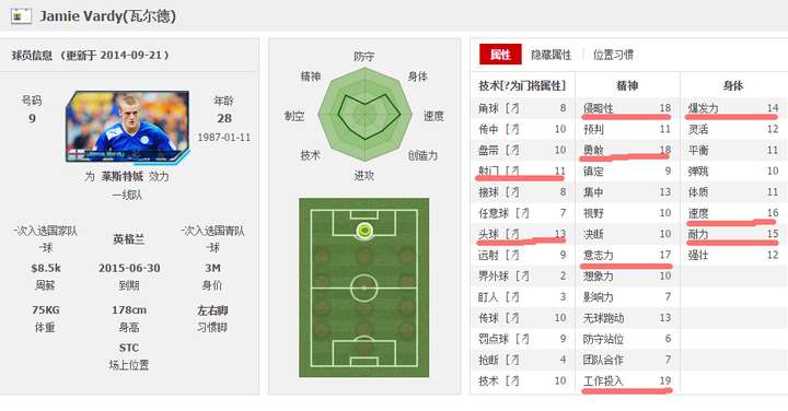 如何评价足球运动员杰米 · 瓦尔迪?