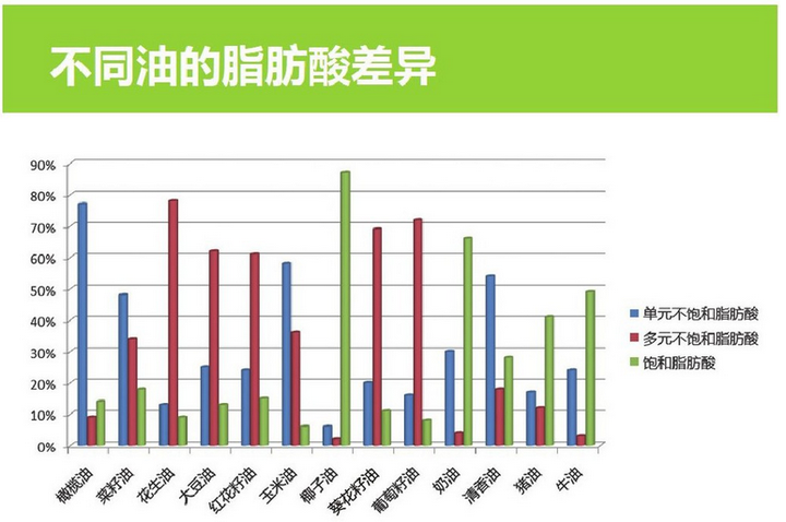 从专业营养学的角度看,有哪些上班族在平日饮食里就