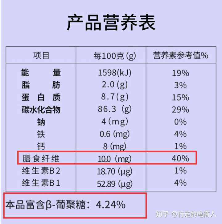 每100g燕麦比蒸米饭的热量多300倍,为什么减脂推荐吃燕麦?