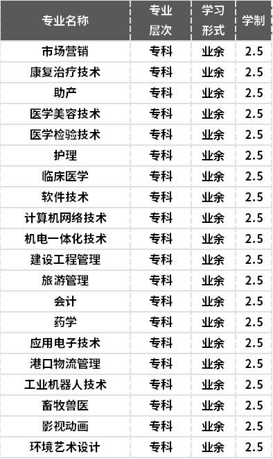 以下岳阳职业技术学院成人高考招生专业均参考自湖南招生考试信息港