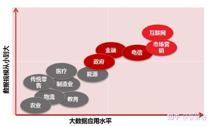 为何要推进政府数字化转型?