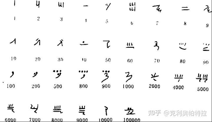 古埃及的数字怎么写?