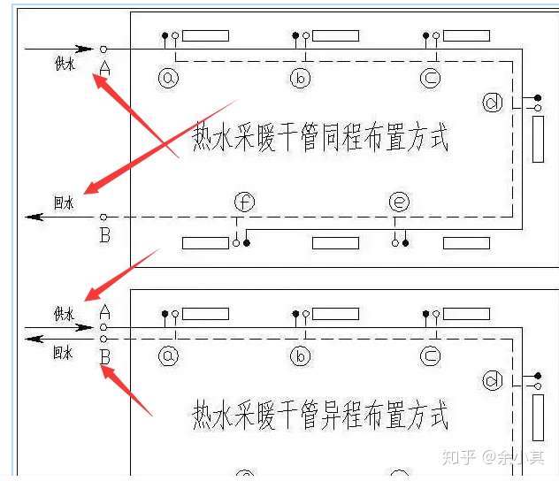 同程并联好还是异程并联?