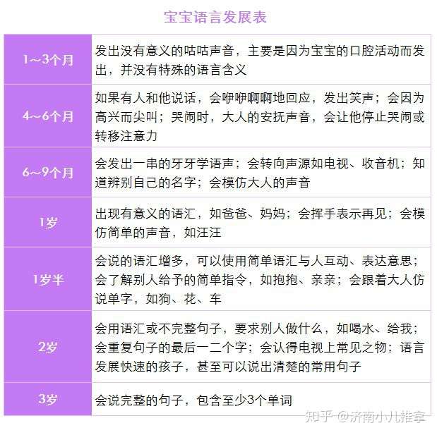 济南小儿推拿杨晓宝宝说话晚是语言发育迟缓吗重视语言发育关键期